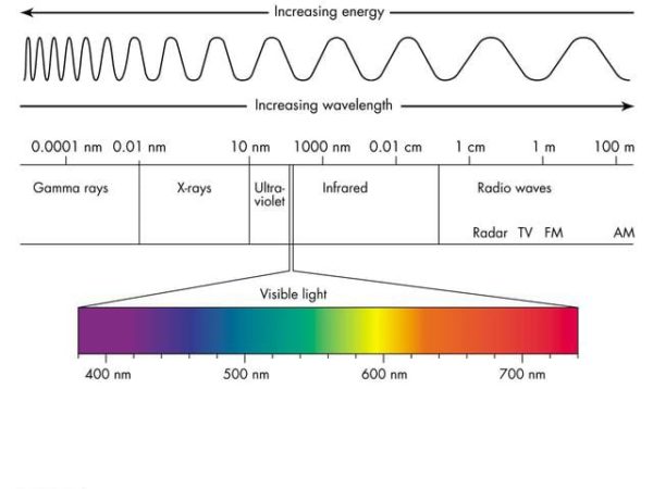 The type of laser wavelength used for tattoo removal